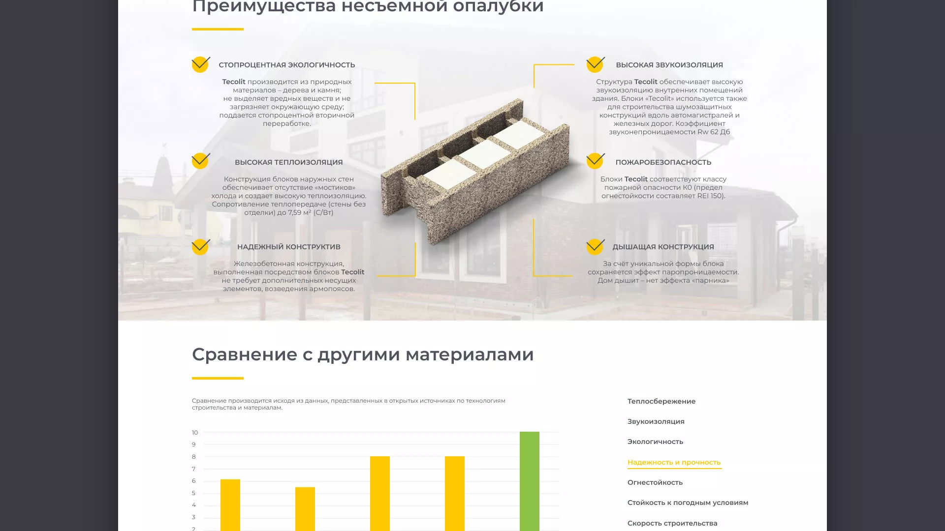 Создание сайта для строительной компании «ЭКОДОМ» в Чайковском